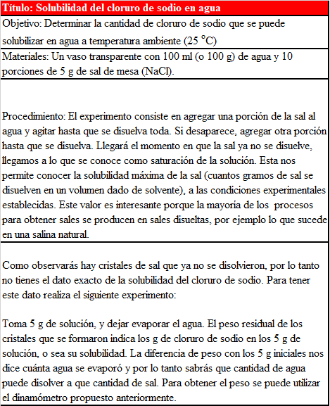 preguntas del proyecto de ciencias de quinto grado